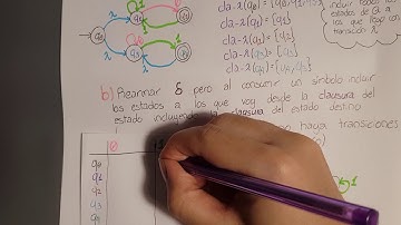 AFND-λ a AFND | Pasaje de AF a AFD Minimal