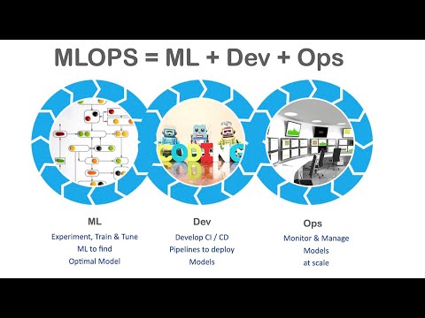 MLOps Tutorial - Building a CI/ CD Machine Learning Pipeline