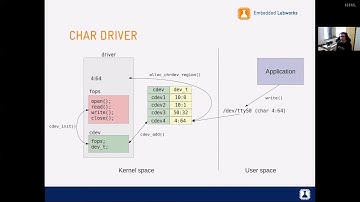 Understanding the Structure of a Linux Kernel Device Driver
