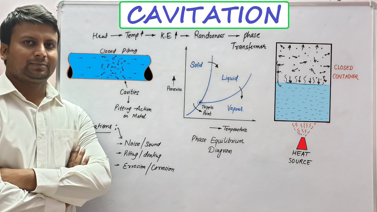 CAVITATION | VAPOUR PRESSURE | CAVITATION IN PUMP | CAVITATION EFFECTS ...