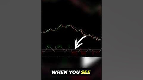 Master The CCI Indicator In Just 60 Seconds