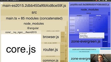 Angular Bundle Sizes