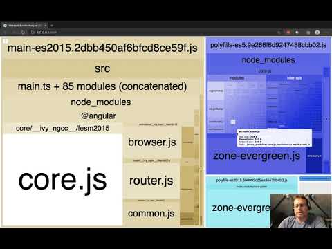 Angular Bundle Sizes