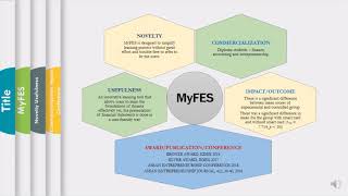 An Innovative Approach To Teaching Finance Myfes