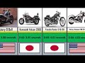 Fastest Cruiser Motorcycles From 0_60 (2022)