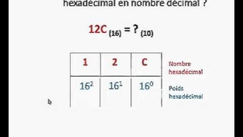 conversion hexadécimale décimale