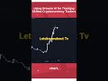 Money Making Tools#youtube #bitcoin #youtubeshorts #youtube #like #video #instagram #india