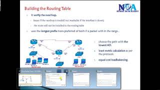 008  Building Routing table