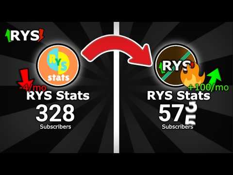 RYS Stats full subscriber history!! --- 575 special