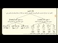 راجع معي قواعد اللغة العربية للسنة الرابعة متوسط I درس التمييز I الأستاذ يوسف مادن راجع معي قواعد اللغة العربية للسنة الرابعة متوسط I درس التمييز I الأستاذ يوسف مادن