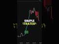SMC FVG Strategy – Catch Institutional Moves with Fair Value Gaps