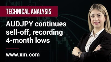 Technical Analysis: 17/05/2019 - AUDJPY continues sell-off, recording 4-month lows