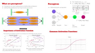 2. Perceptrons in Artificial Neural Networks | Deep Learning | Machine Learning