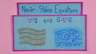 Navier Stokes Equation | A Million-Dollar Question in Fluid Mechanics