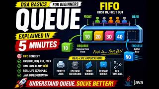 Queue Explained in 5 Minutes | FIFO Concept | DSA Basics for Beginners