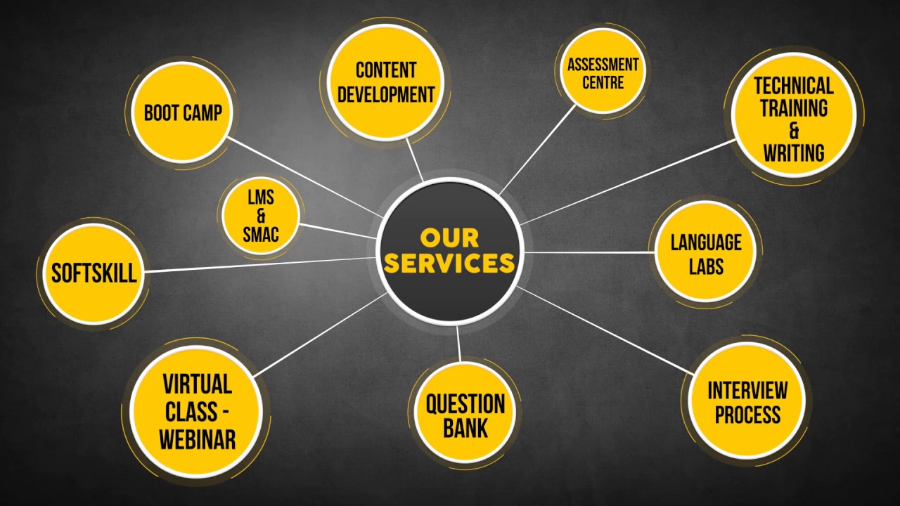 SKILLWISE CONSULTING PROMO VIDEO - 2017