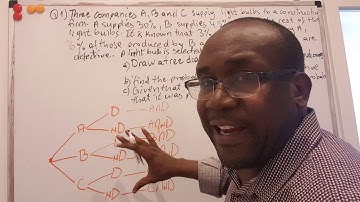 GCE Advanced level:  probability tree diagram