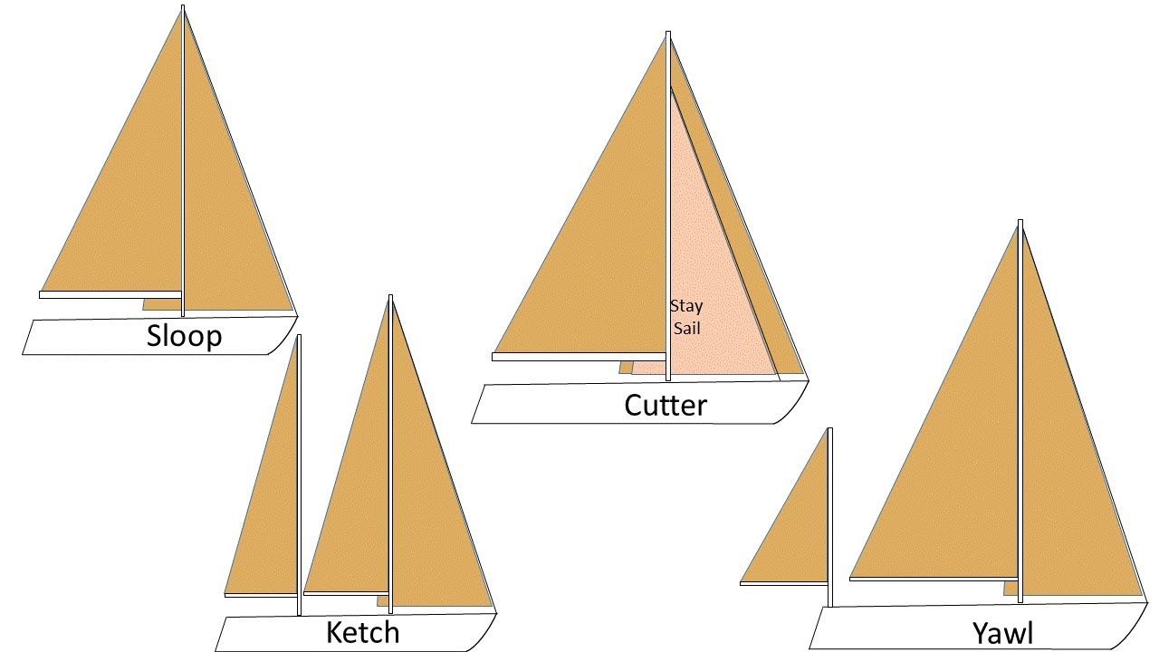 sailboat cutter vs sloop