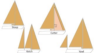 4 Most Common Sailboat Rigs