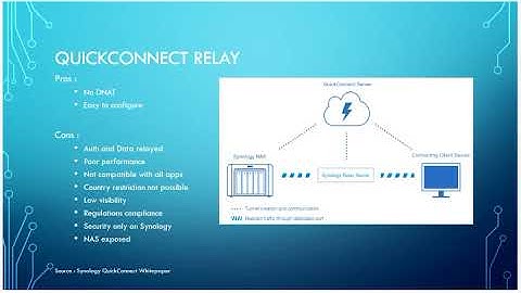 30 - Synology remote access methods comparison (Introduction)