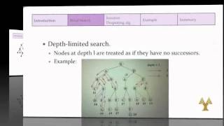 Blind Search - Iterative Deepening