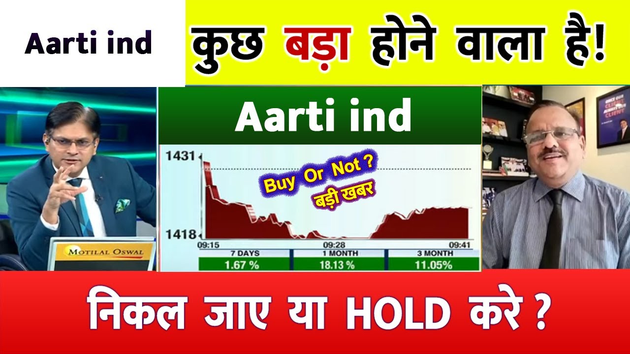 Aarti ind share 2026 | Aarti Industries share today | Aarti Industries Share News