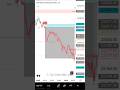 Best SMC ICT TradingView Indicator