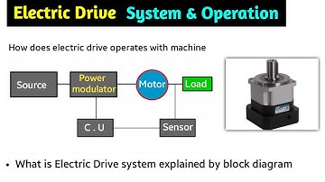 electric drive in hindi | electric drive system | what is electric drive | electric drive trains|L-2