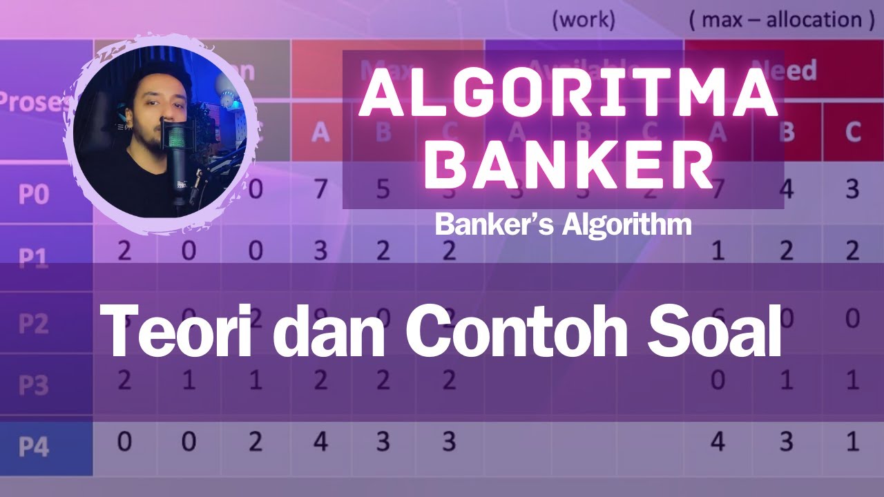 banker's algorithm assignment