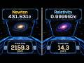 The Speed of Light Limit Makes Space Travel EASIER not Harder