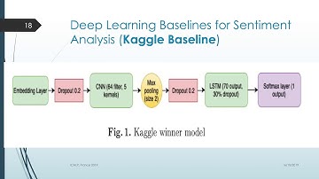 LSTM-CNN Deep Learning model for Sentiment Analysis of Dialectal Arabic