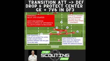 Mastering Defensive Transition Delay the Counterattack by Dropping Narrowing and Slowing Opponents
