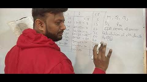 partition value exercise B question 8 business statistics BCom 2nd year Dr SM Shukla stata sm shukla