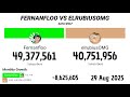 Fernanfloo Vs elrubiusOMG 2012 - 2025 | Version Extendida