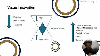 Blue Ocean Strategy Scrolls
