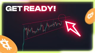 Bitcoin Showing A Rising Wedge Targets Revealed