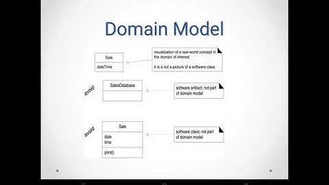 Domain Model | Object Oriented Analysis and Design, Dr. M. Vedaraj, Professor/CSE, RMDEC