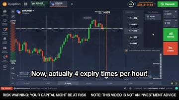 FX Options (IQ Option) - Our Review and Walkthrough