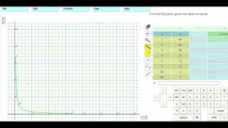 Level 8: Graphing The Inverse Variation Function y = a x    A curve that approaches each axis
