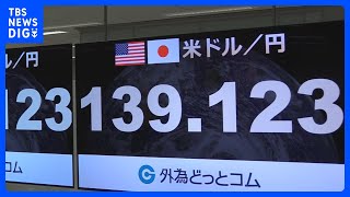 【速報】円安進む1ドル＝139円に　日銀・植田総裁「2％まだ距離」発言受け｜TBS NEWS DIG