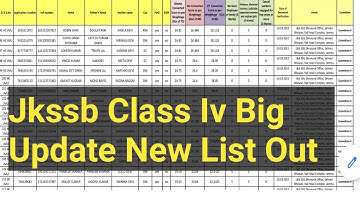 Jkssb Class Iv Big Update | New List Out | Document Verification New List