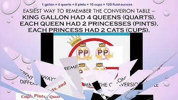 2tcuriousminds-Story of king Gallon - Liquid Measurement Units