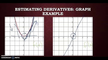 2.3 Estimating Derivatives Graphs and Tables