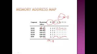 COA Memory Address Mapping Wealth