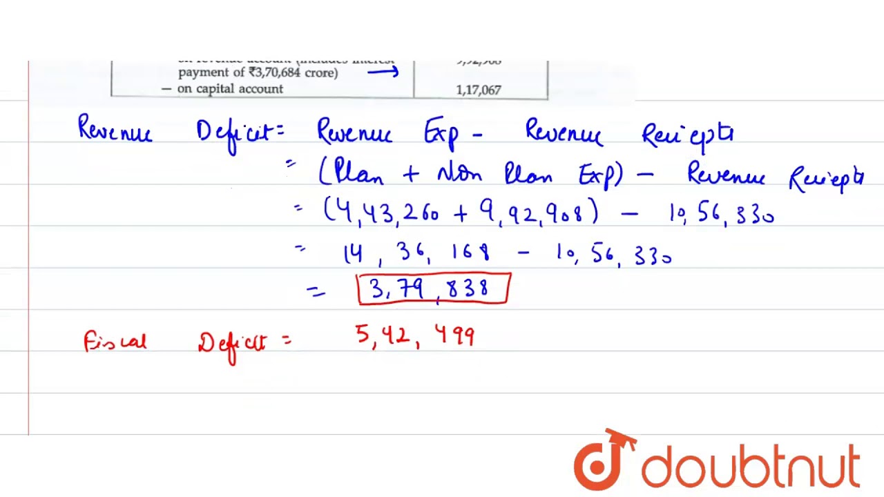 Calculate Revenue Deficit Fiscal Deficit And Primary Deficit From Estimates Of Union Budget 2013 Youtube