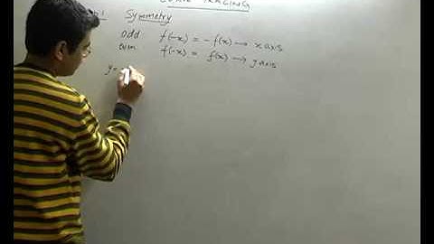 Step 1  Symmetry - Applications of Derivatives part 13