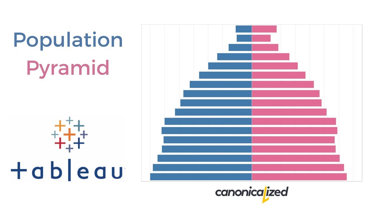 Tableau Pyramid Chart