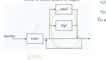 Unit 20 BNF Pt1
