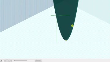 Determine the Critical Points of a Function of Two Variables