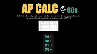 2025 AP Calc AB Question 4 - Chain Rule with Table Values